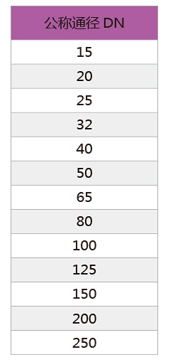 Equal diameter straight-2.jpg