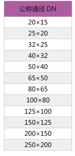 Reducing straight-2.jpg