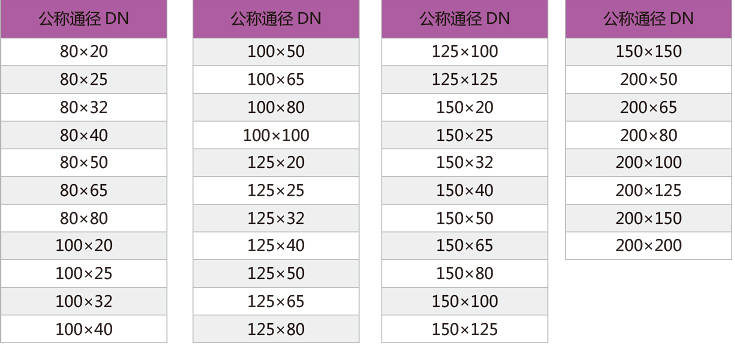 Single ended flange tee -2.jpg