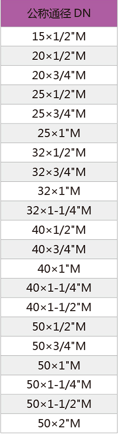 Outer wire conversion direct pass-2.jpg