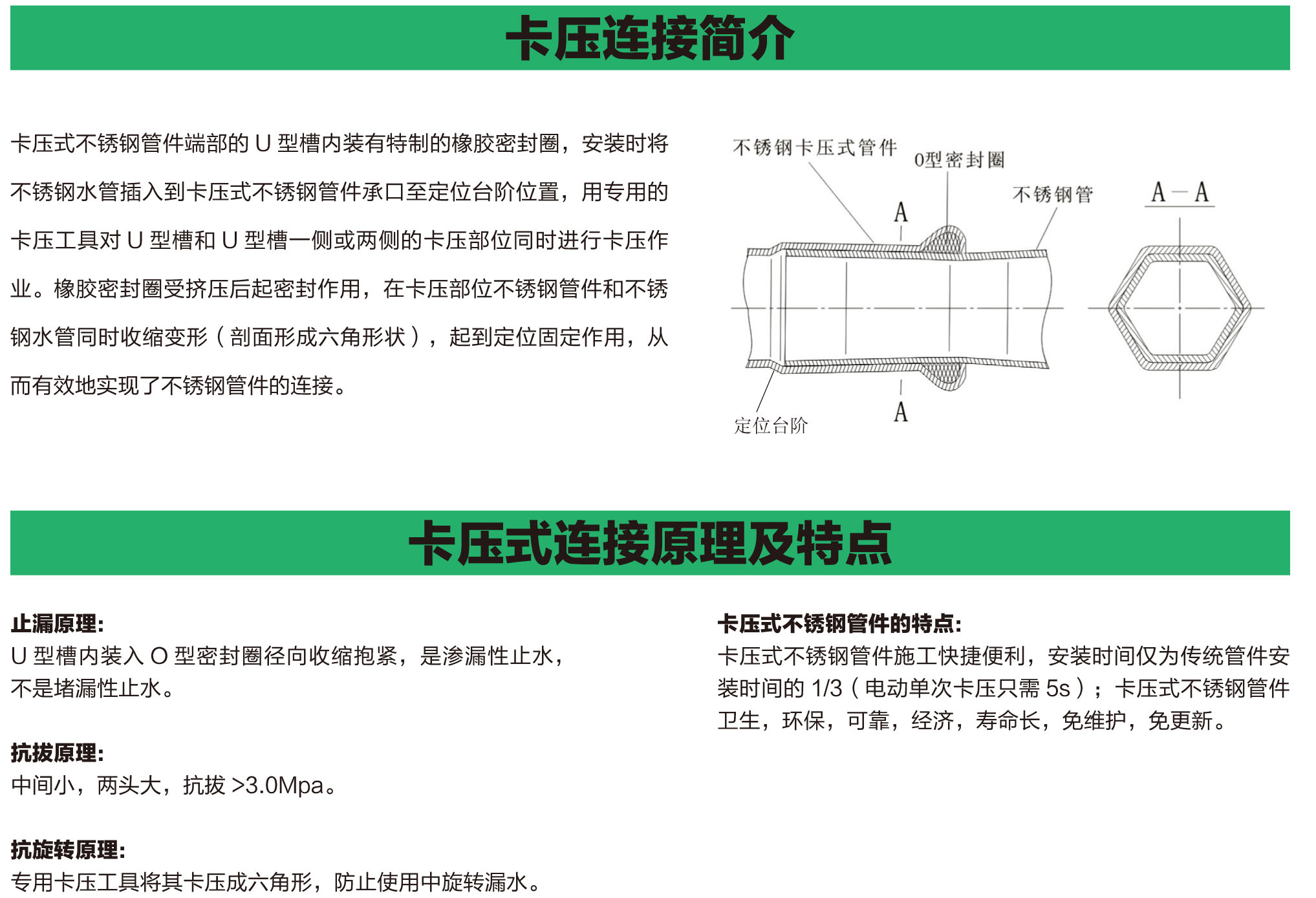 Introduction, Principle and Characteristics of Baojie Compression Connection. jpg