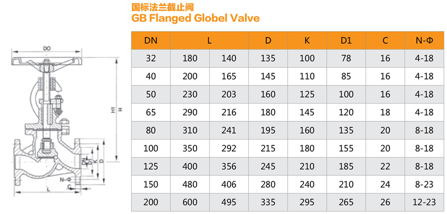 National standard flange globe valve. jpg