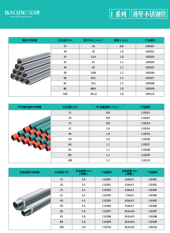 Stainless steel pipe 304-316.png